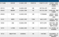 10多家無(wú)人貨架 辦公室茶水間爭(zhēng)奪戰(zhàn)打響
