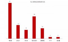 Mini化輕量商業代表 私人影院前途光明還是步履維艱？
