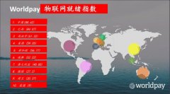 Worldpay最新研究：中國消費者對聯網設備的未來充滿信心