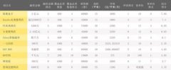 哪些無人便利店值得關注？繽果盒子、F5未來商店、EasyGo...