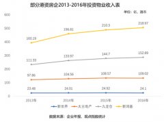 K11的藝術型商業啟示錄 如何將客流轉化成消費？