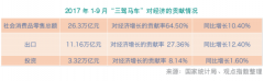 2017中國(guó)商業(yè)地產(chǎn)發(fā)展年度報(bào)告