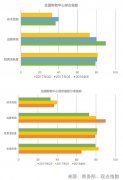 購(gòu)物中心開(kāi)始轉(zhuǎn)型之路 恒隆、大悅城等加碼個(gè)性化的消費(fèi)體驗(yàn)
