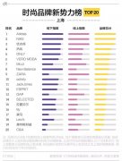 adidas、優衣庫、熱風...誰是上海最有統治力的時尚品牌？