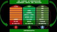 永輝布局生態、搭建平臺 能成阿里、京東之外的“第三極”嗎？
