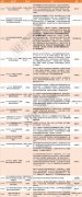 房地產+醫療2017投入逾3000億 Medical Mall、健康小鎮受追捧