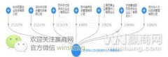 萬(wàn)科搭上華人文化尋夢(mèng)記 地產(chǎn)商們的文娛野心如何優(yōu)雅？