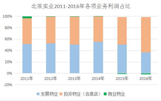 商場27年變幻史 從北辰購物中心關(guān)店引發(fā)的話題