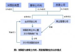 印力突圍賽：從純開發到全產業鏈 與萬科整合提升自身規模