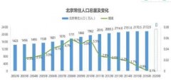 北京購物中心格局重構 新零售與IP植入潮起