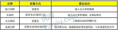 生鮮電商2.0大戰：扎堆“無人”貨架 故事好聽結果扎心？