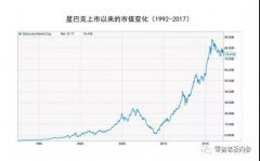 “過氣網(wǎng)紅”星巴克排長隊的秘訣：成功與咖啡無關(guān)！