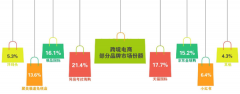 云猴全球購(gòu)關(guān)停的啟示：2018行業(yè)跨入“洗牌年”