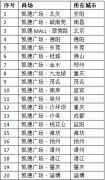 印力凱德的進退之道：市場足夠大，要先找到你的賽道