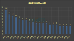 2017年全國大型購物中心開業報告：萬達領跑