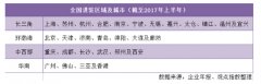 旭輝的一二線(xiàn)策略與全國(guó)版圖 “房地產(chǎn)+”多元試水