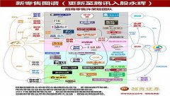 爭搶新零售入口 騰訊阿里兩大陣營戰爭剛開始