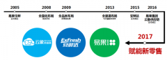 生鮮新零售突圍戰：易果想要做幕后大佬