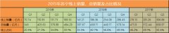 蘇寧更名突出“智慧零售”主業 零售中心要重返線下？
