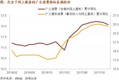 社會消費品零售總額還能反映消費全貌嗎？