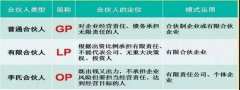 揭秘永輝超市超級合伙人制度（含PPT）