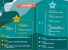 阿里、京東交火生鮮 王笑松希望7FRESH今年盈虧平衡