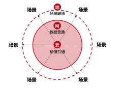 劉強東再談無界零售：場景無限、貨物無邊、人企無間