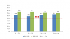 2017第四季度中國購物中心發(fā)展指數(shù)揭曉 誰最搶眼