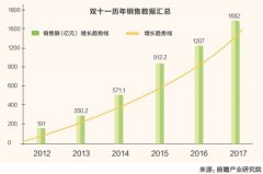 Costco、ALDI等進口超市搶灘中國市場 借電商搶先試水