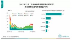 生鮮新零售兩強爭霸 未來的斗爭戲份何在？