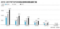 巨頭陰影下中小房企的生存之道：多并購、尋差異、快周轉