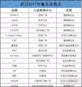 購物中心該不該引進集合店？