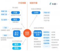 2018新零售五大趨勢：無人零售風口繼續蔓延