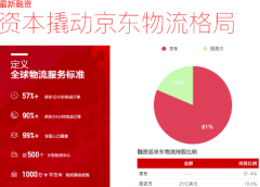 京東物流春節期間不打烊 背后有著怎樣的布局？