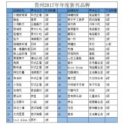 41個Mall要搶的本土新興品牌，竟有四分之三是餐飲？