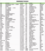 新零售的2018，商業地產人看到了什么？