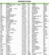 商業地產人如何看待新零售？2018新零售預測有哪些？