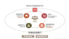 新零售企業在深圳布局提速 永輝、天虹、盒馬有哪些新動作？