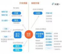 2018新零售升級 這5大新趨勢需提前把握