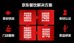 京東新通路宣布正式進軍餐飲B2B