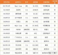 支付寶宣布將全面接入藥店 可提供信用貸款
