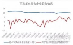 4年開了1694個mall！實體消費的“水”有多深？