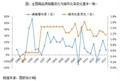 樹立房地產市場思想觀：謹慎、樂觀