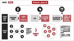 華潤、恒大等都在做“新零售” 能拯救社區商業嗎？
