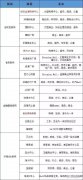合肥商業(yè)爆發(fā)引發(fā)過剩危機(jī)？濱湖12座商業(yè)體下半年開業(yè)