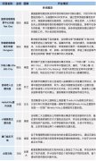 親子業(yè)態(tài)受寵，即將進入中國的十大海外主題樂園品牌