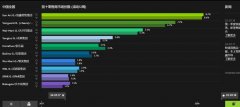 家樂福新業態le marche是否會成騰訊智慧零售的樣板？