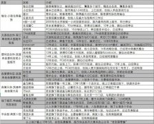 超市快送系列：盤點超市快送玩家、模式與歷程