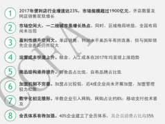 2018年中國便利店發(fā)展報(bào)告：一二線城市仍是增長熱點(diǎn)