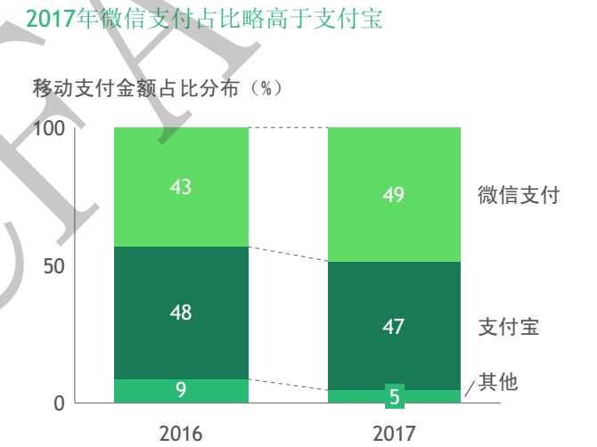 數(shù)據(jù)來源：CFAA和BCG聯(lián)合發(fā)布的2018中國便利店報告
